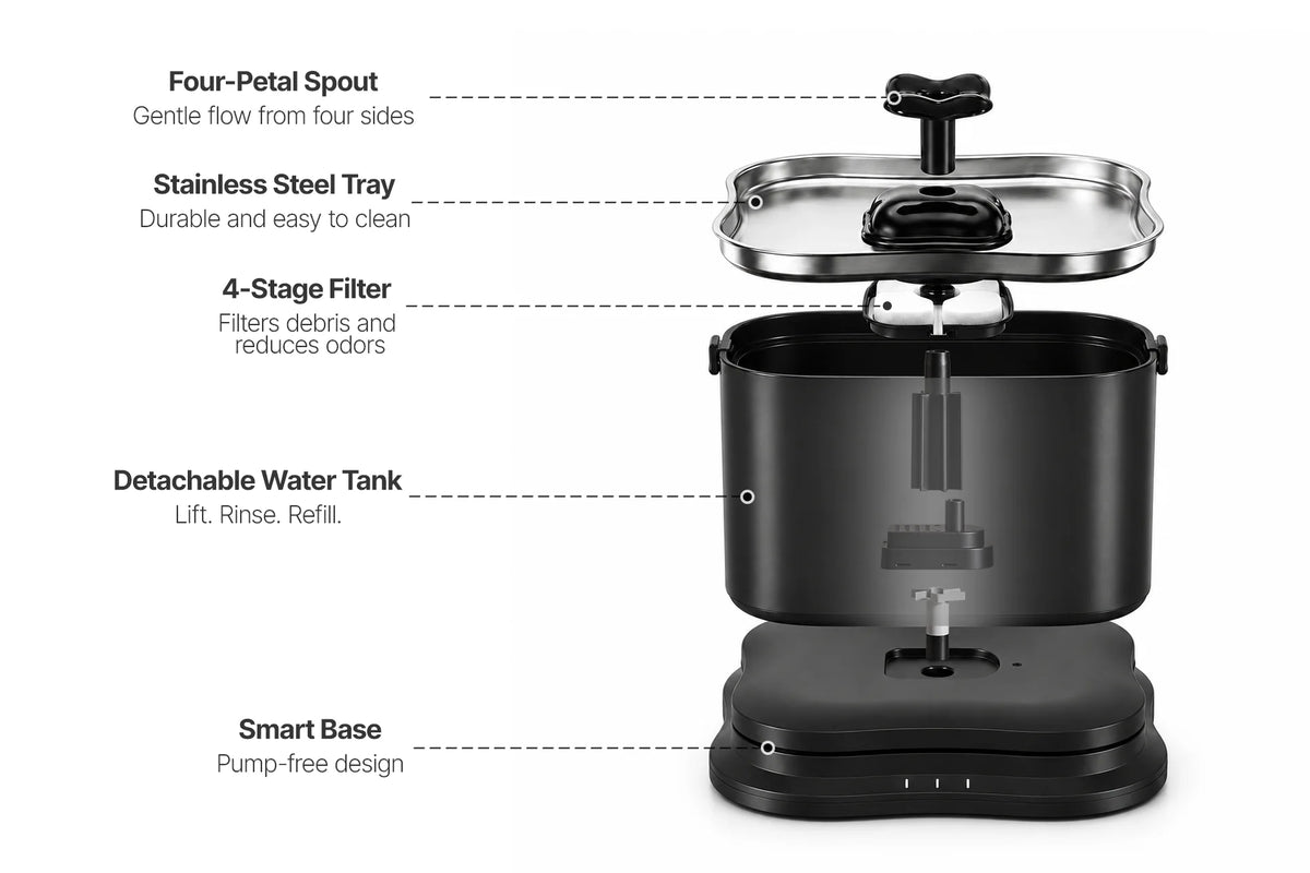 Exploded view of the EGFKI smart cat water fountain components