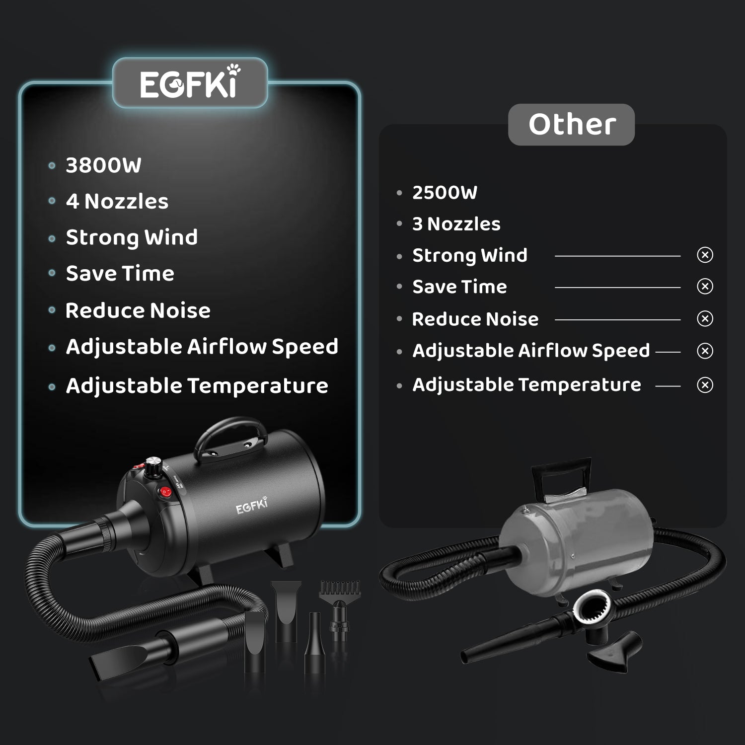 EGFKI Dog Dryer, 5.2HP/ 3800W Pet Grooming High Velocity Force Blower with 4 Nozzles, Adjustable Speed and Temperature Dog Hair Dryers for Grooming